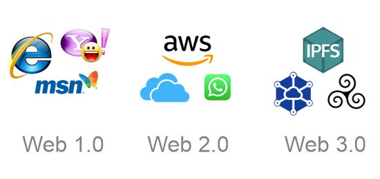 Web3 Blockchain descentralizacion1
