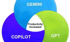 Como elegir la IA Correcta (Gemini vs. Copilot vs. GPT) para Dominar tu Jornada Laboral