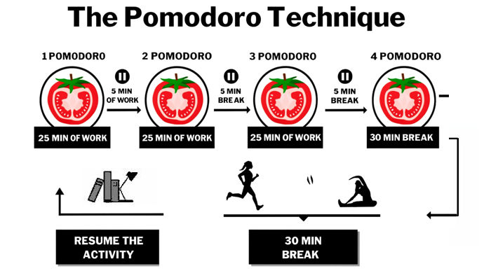 tecnica pomodoro3