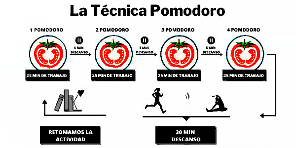 tecnica pomodoro1